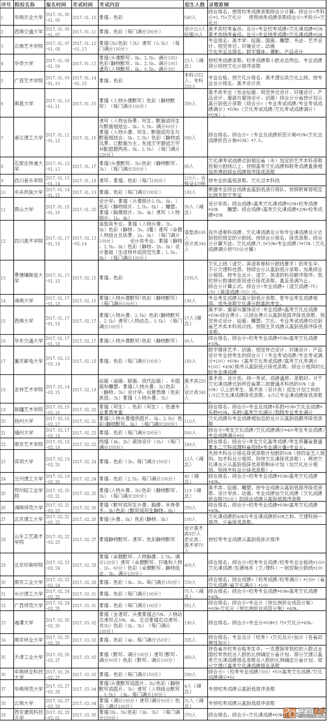 校考最新表.png
