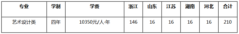 浙江大學招生計劃.png