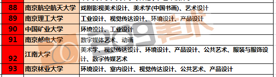全國雙一流大學專業(yè).jpg