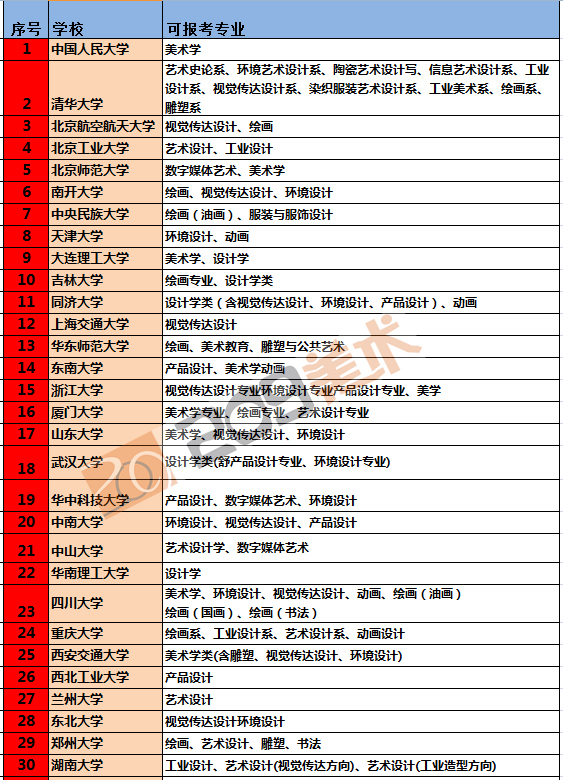 全國雙一流高校專業(yè).jpg