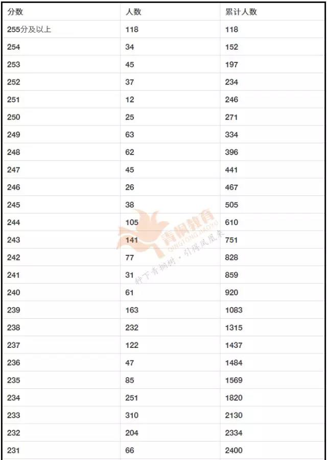 2018湖北美術統考一分一段表.jpg