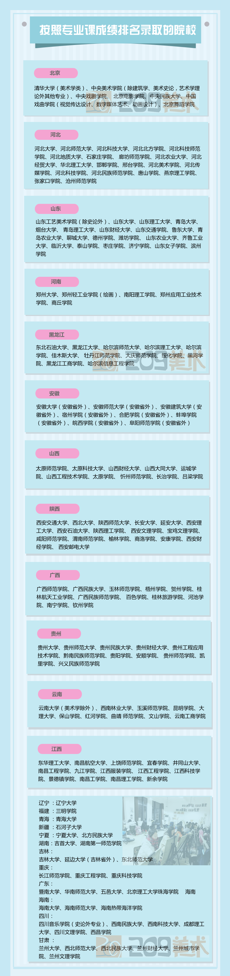 按專業(yè)成績(jī)錄取的院校 .png