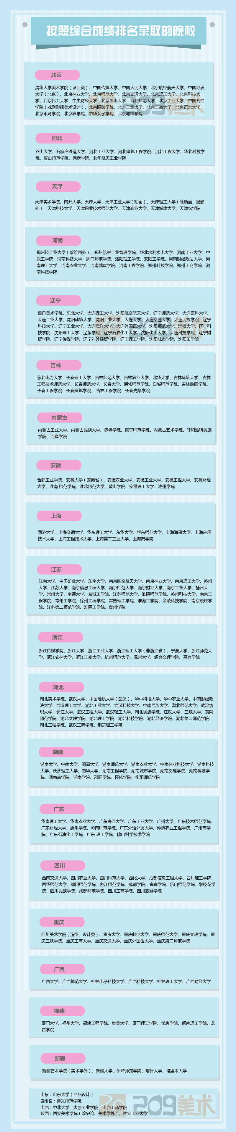 校考院校.png