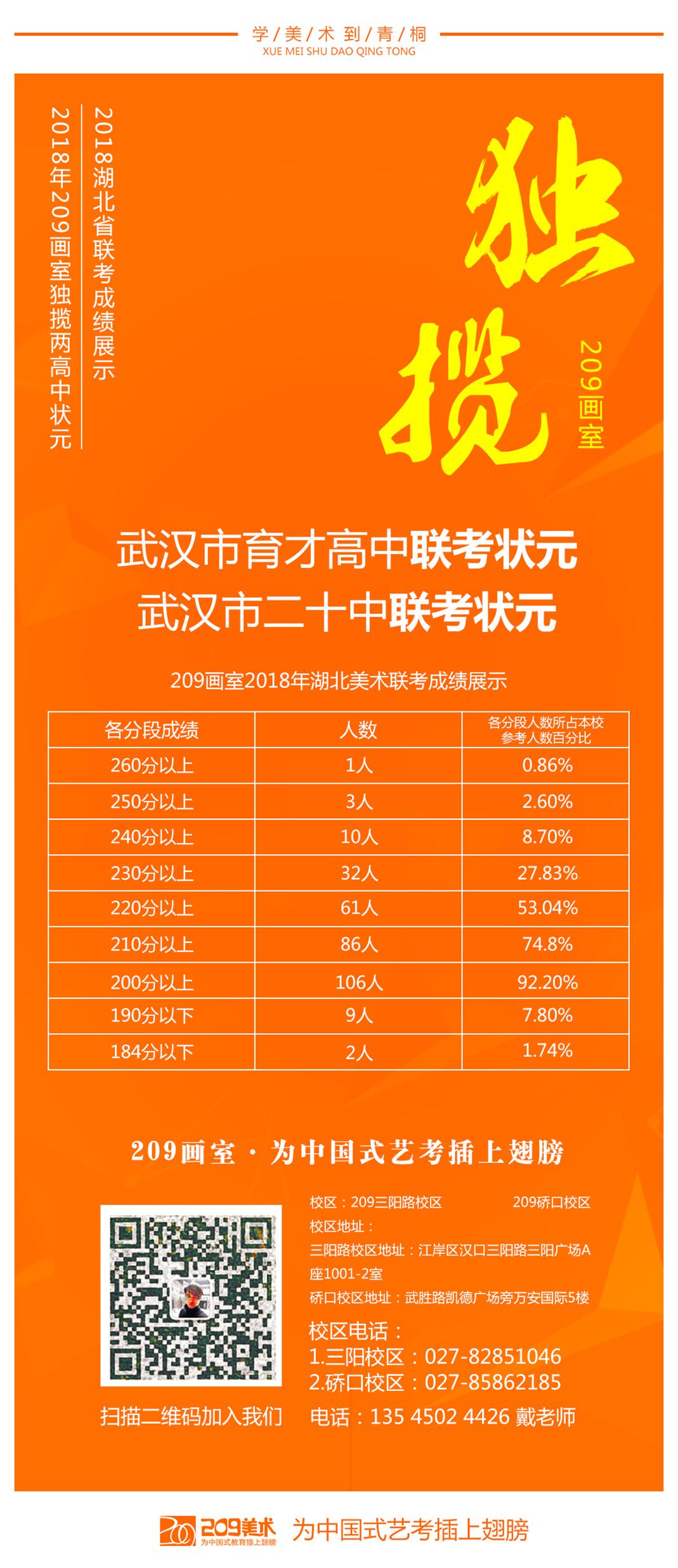 209畫室聯考成績.jpg