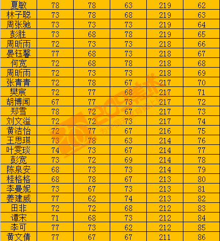 <strong>209畫(huà)室丨2018年湖北省聯(lián)考成績(jī)展示</strong>
