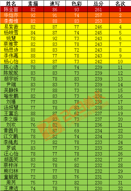 209畫室聯考成績.png