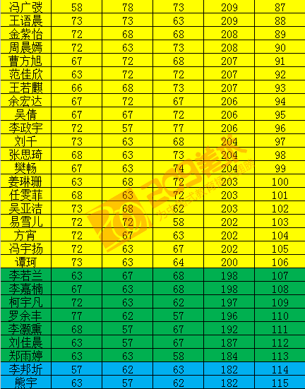209畫室聯考成績.png