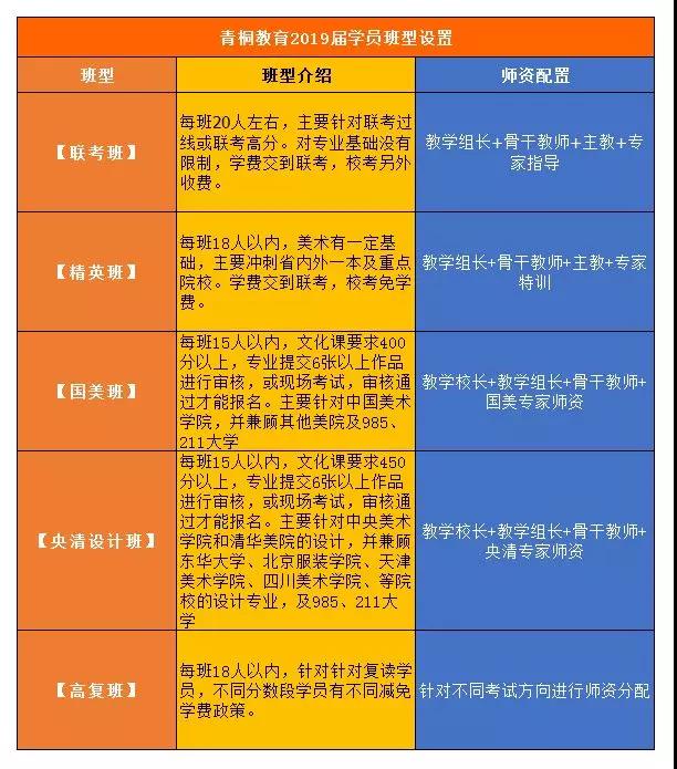 青桐教育班型設置.jpg