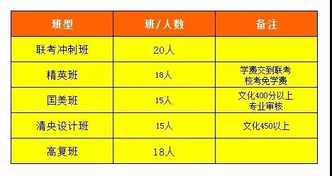 青桐教育班型設置.jpg