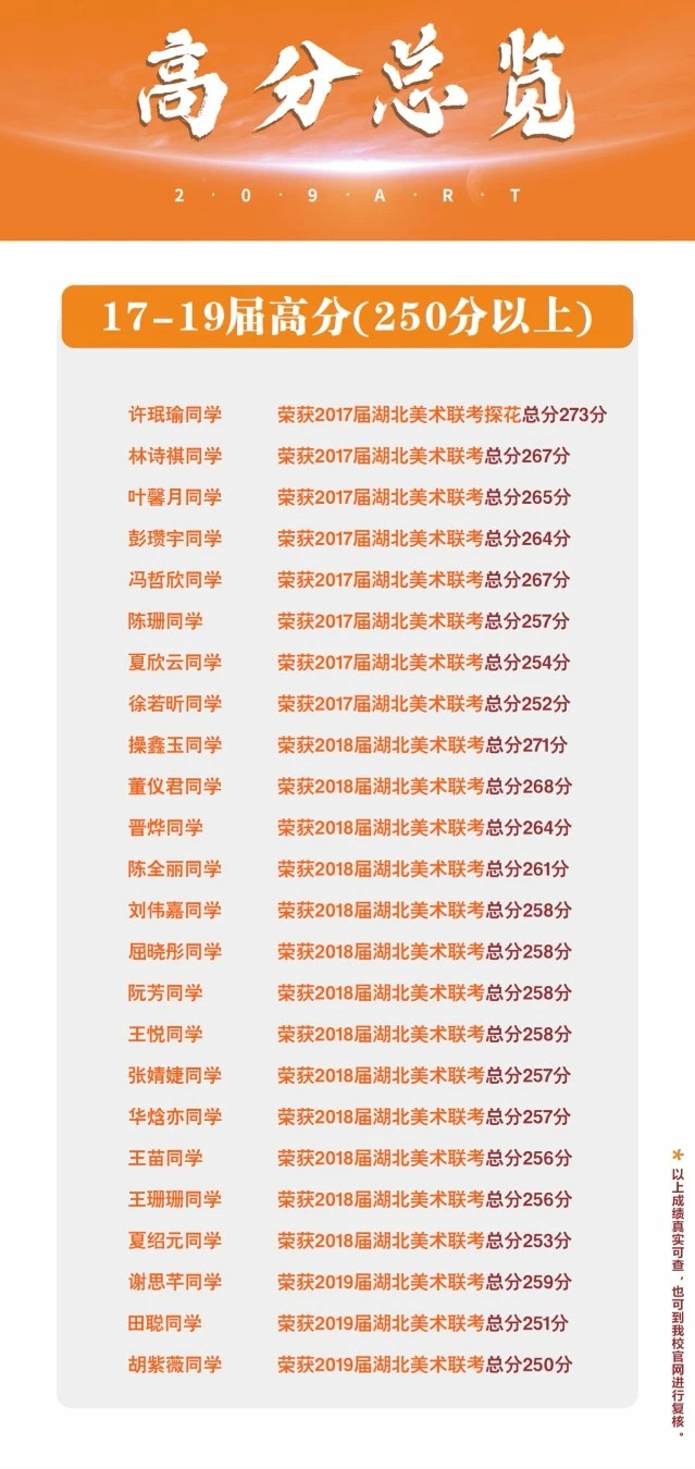 武漢209畫室